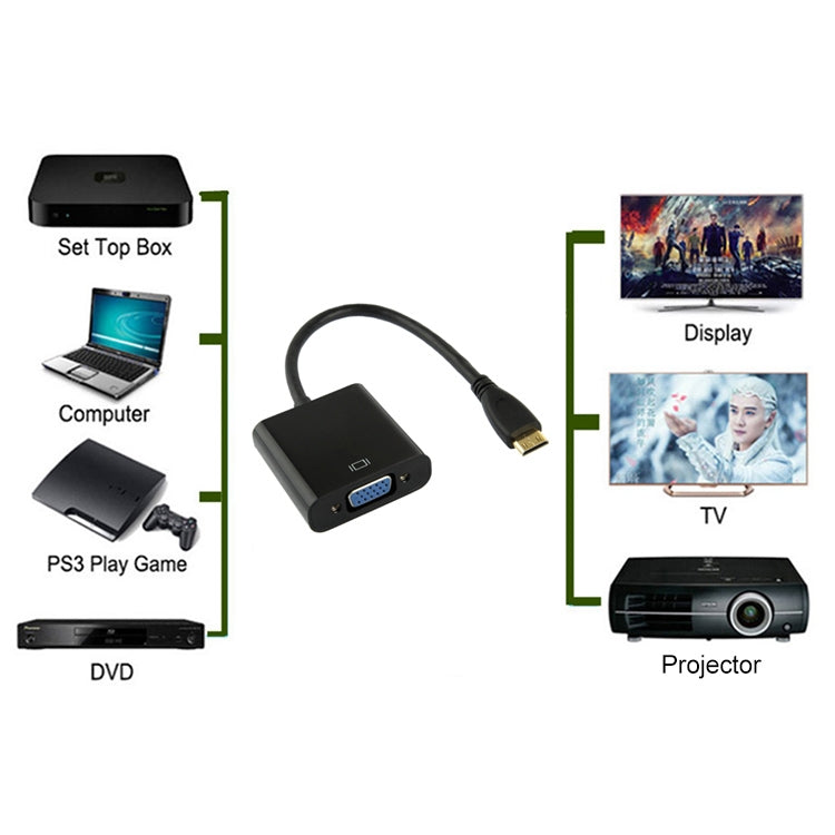 Cavo adattatore video Full HD 1080P Mini HDMI maschio a VGA femmina da 22 cm con cavo audio, Mini HDMI