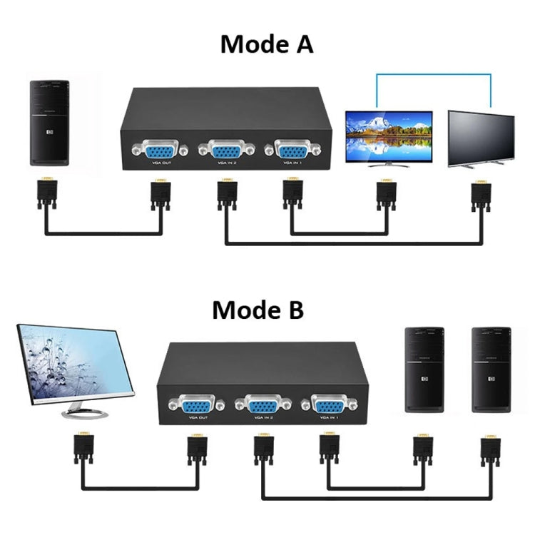 Switch Box VGA a 2 porte, 2 ingressi 1 uscita per monitor TV LCD per PC - HD15 (FJ-15-2C)