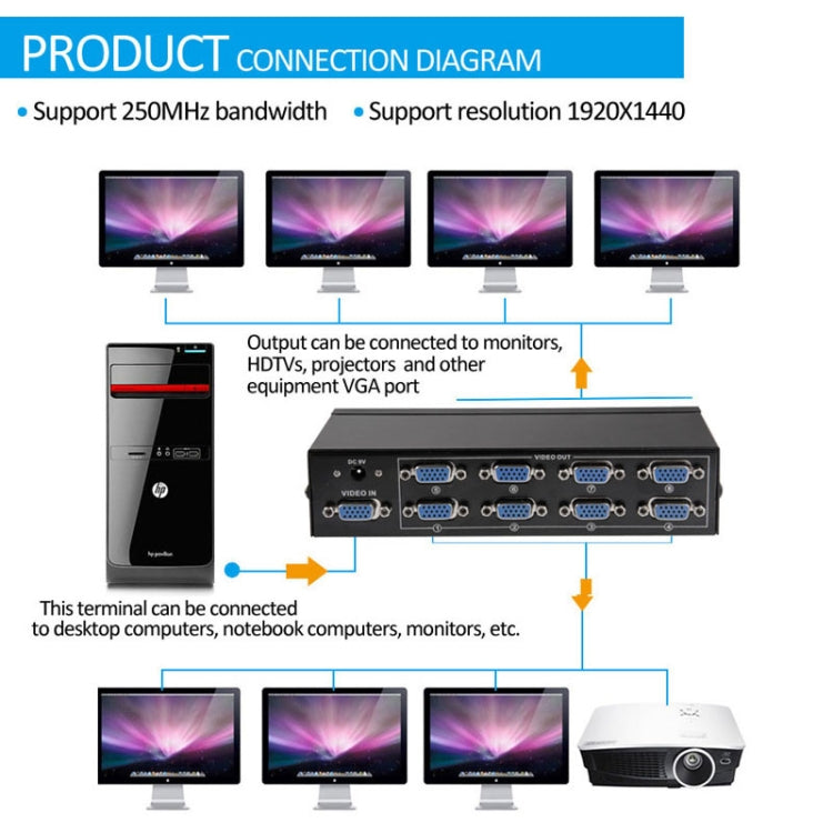 FJ-2508A Sdoppiatore video VGA a 8 porte Alta risoluzione 1920 x 1440 Supporta larghezza di banda video 250 MHz, 8 Ports Splitter Black
