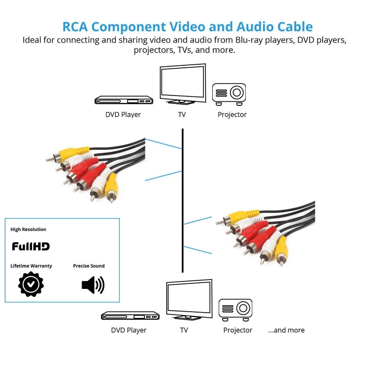 Cavo AV RCA stereo audio video di qualità normale, lunghezza: 3 m, 3 RCA to 3 RCA, Length: 3m