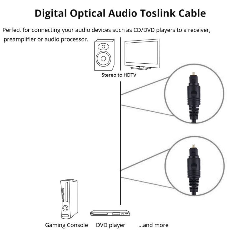 Cavo audio digitale in fibra ottica con diametro esterno di 4,0 mm da maschio a maschio per DVD HDTV, lunghezza: 2 m, OD: 4.0mm