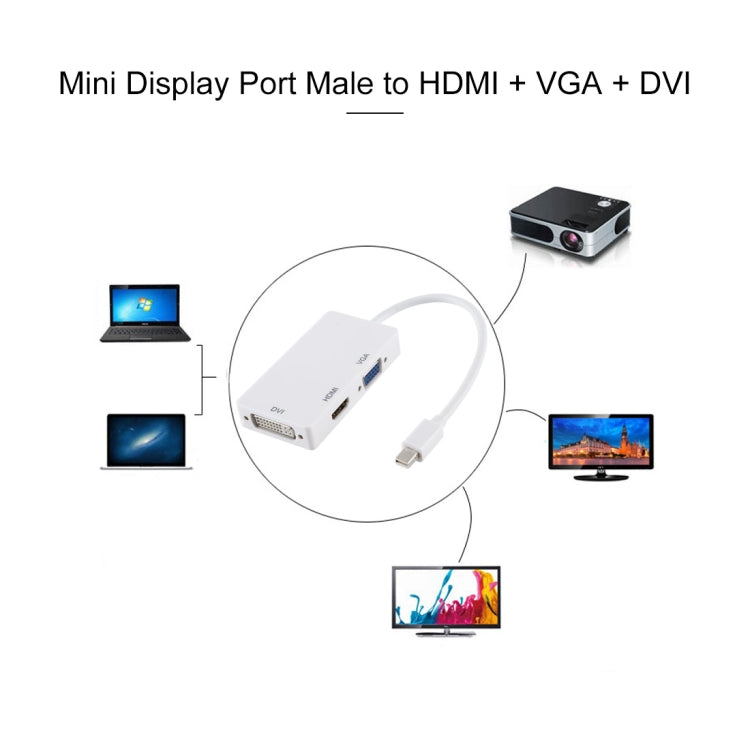Convertitore adattatore Mini DisplayPort maschio 3 in 1 a HDMI + VGA + DVI femmina per Mac Book Pro Air, lunghezza cavo: 18 cm, Mini DP to HDMI+VGA+DVI (Good)