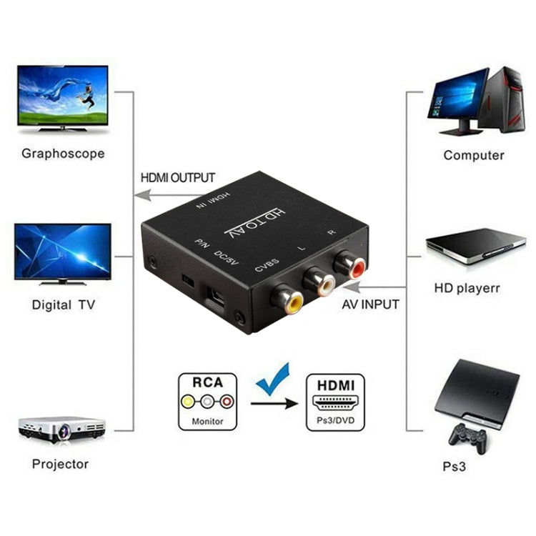 HDV-M610 Adattatore convertitore video Mini Full HD 1080P da HDMI a AV/CVBS, HDMI to AV/CVBS (Mini)
