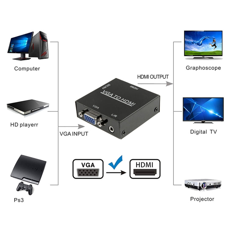 Adattatore convertitore audio video digitale HD 1080P HDMI Mini VGA a HDMI Scaler Box per PC / HDTV, HD 1080P