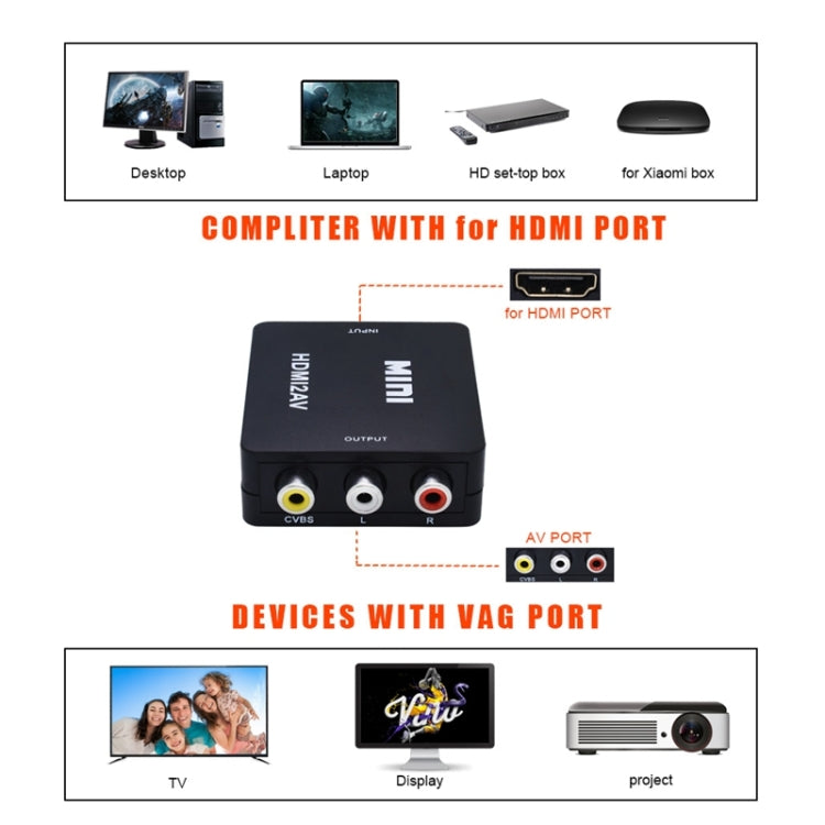 VK-126 Adattatore convertitore video Mini HD HDMI a AV/CVBS, HDMI to AV/CVBS