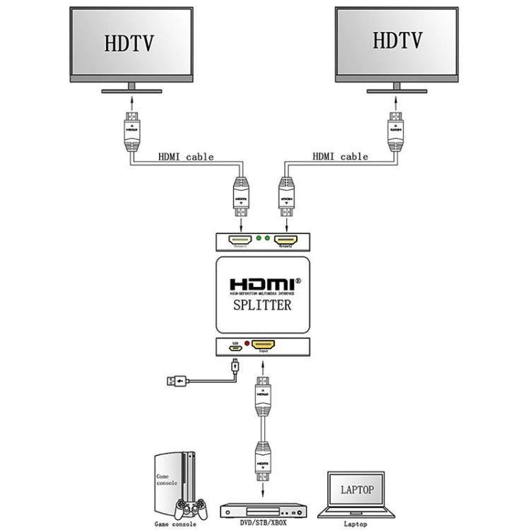 Mini splitter Full HD 4K 1x2 HDMI 3D V1.4b per HDTV/STB/DVD/proiettore/DVR, HDMI V1.4b