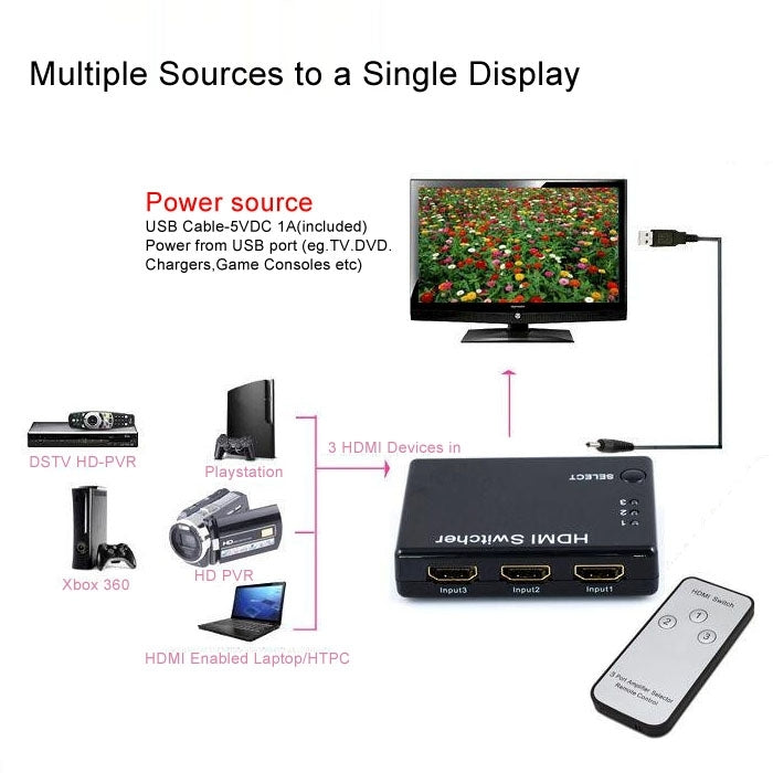 Mini selettore 3x1 HD 1080P HDMI V1.3 con telecomando per HDTV/STB/DVD/proiettore/DVR, 1x3 HDMI V1.3