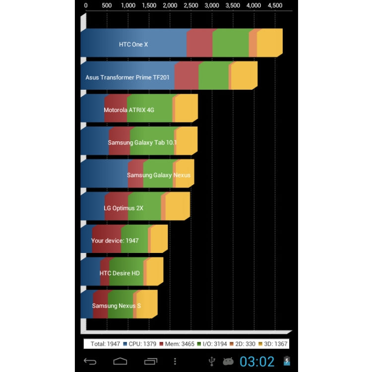 Android 4.0, rotazione menu a 360 gradi, Allwinner A33 Quad Core fino a 1,5 GHz, WiFi, Bluetooth