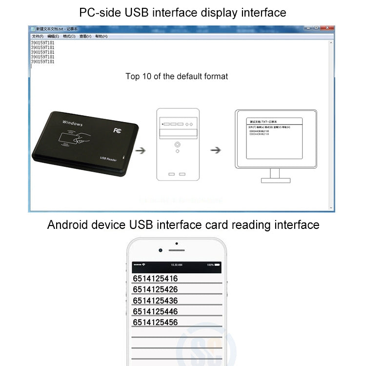 Lettore di schede induttivo con interfaccia USB da 5 W per scheda IC/ID