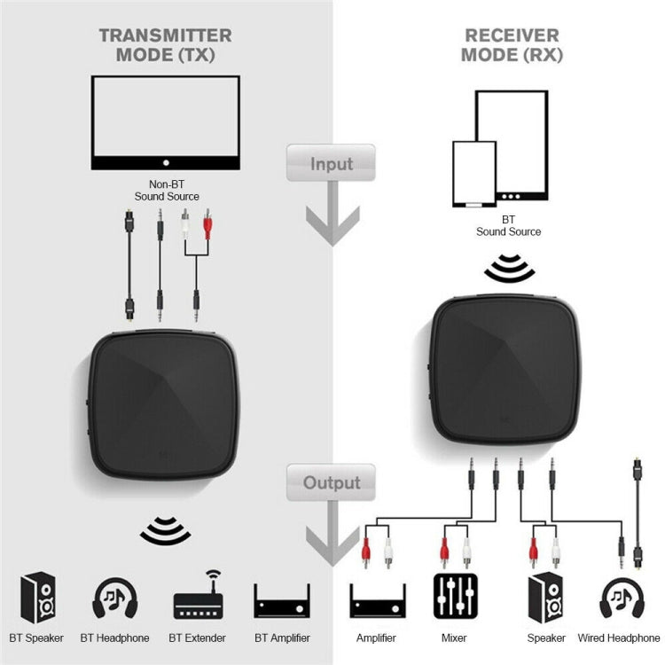 Adattatore wireless per ricevitore trasmettitore Bluetooth Aptx Toslink/SPDIF