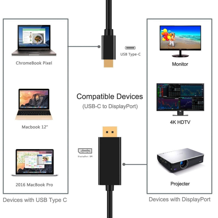 Cavo adattatore DP per collegamento DisplayPort da tipo C a DP 4K 60 Hz, lunghezza cavo: 1,8 m