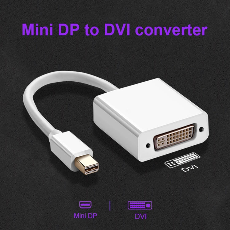 Convertitore adattatore Mini DP a DVI