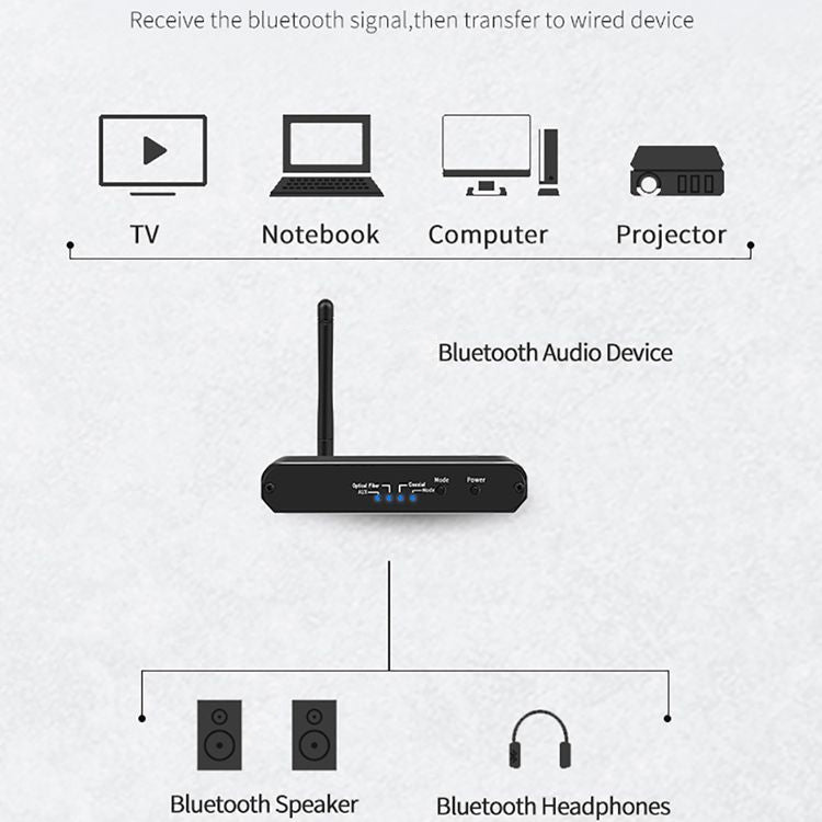 ZS-SGD09 Ricevitore e trasmettitore Bluetooth 5.0 da digitale ad analogico 3 in 1