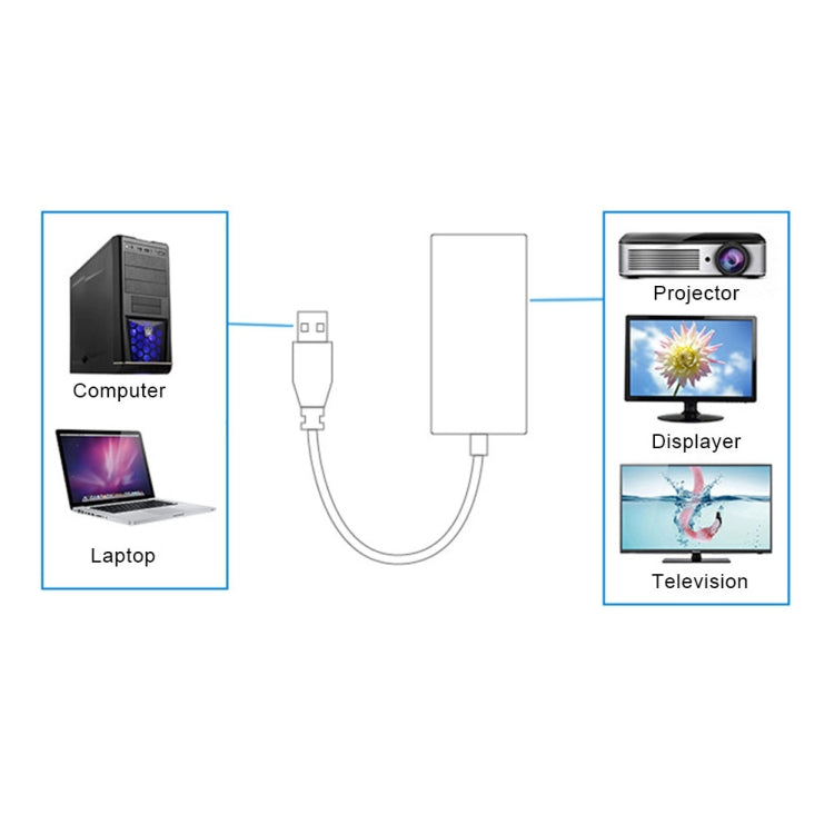 Adattatore cavo convertitore USB 3.0 a HDMI HD con audio, lunghezza cavo: 20 cm