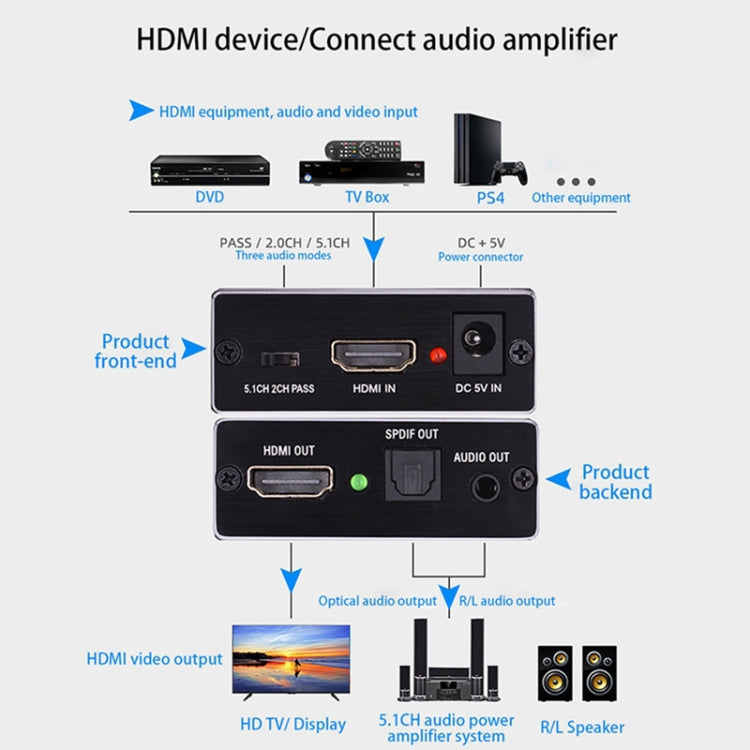 AY78V20 4K 60Hz HDMI 2.0 Splitter audio 5.1 ARC Estrattore audio HD-MI HDCP 2.2 HDR10 Convertitore audio 4K HD-MI ottico TOSLINK SPDIF
