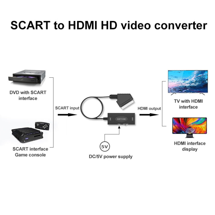 Adattatore convertitore audio video da SCART a HDMI 1080P, 1080P SCART to HDMI