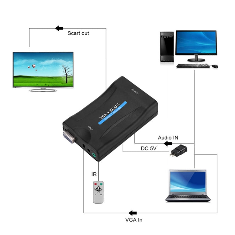 Adattatore convertitore audio video 1080P da VGA a SCART, VGA to SCART