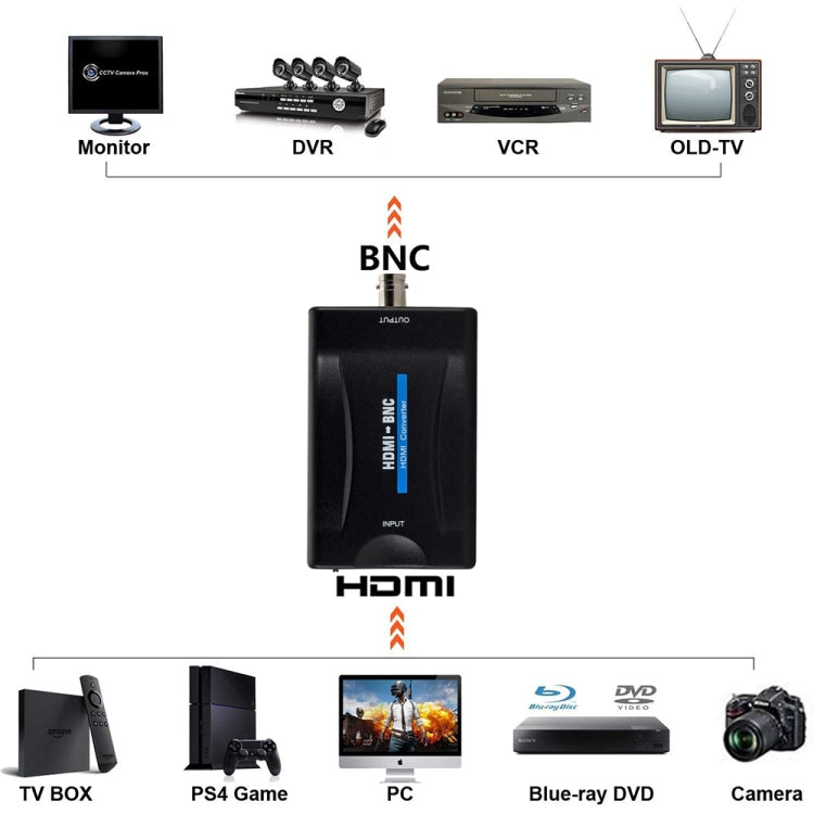 Convertitore video composito da HDMI a BNC, HDMI to BNC