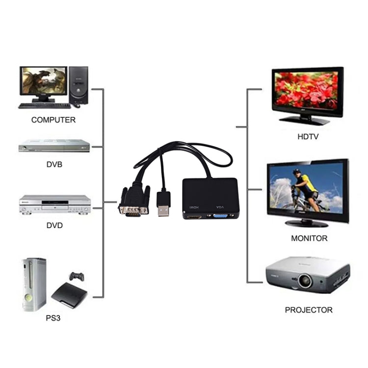 Adattatore VGA a HDMI Splitter VGA con convertitore audio da 3,5 mm