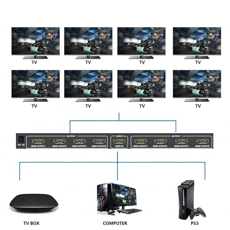 1 sdoppiatore HDMI 8 4K x 2K 3840*2160/30HZ, 1 x 8 4K x 2K