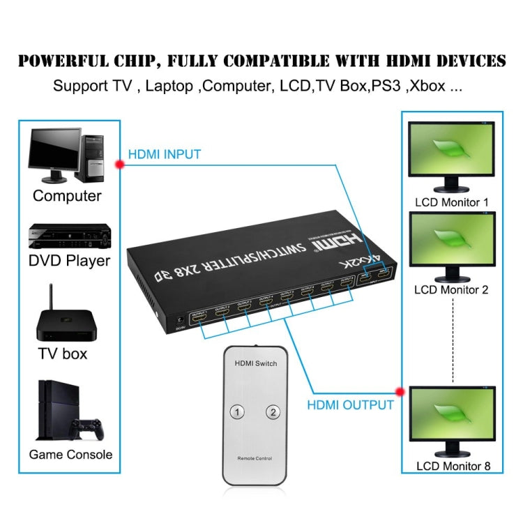 Switch video HDMI 2 in 8 Full HD 4K x 2K