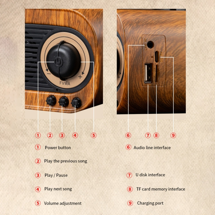 Altoparlante stereo portatile wireless dal design retrò fonografico B5, B5