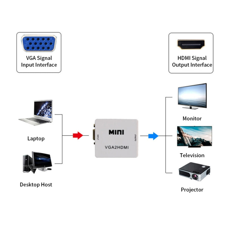 Adattatore convertitore digitale audio video JSM Mini Size HD 1080P VGA a HDMI Scaler Box, VGA to HDMI