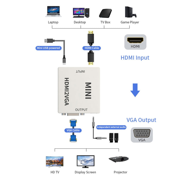 Adattatore convertitore digitale audio video JSM Mini Size HD 1080P da HDMI a VGA, HDMI to VGA