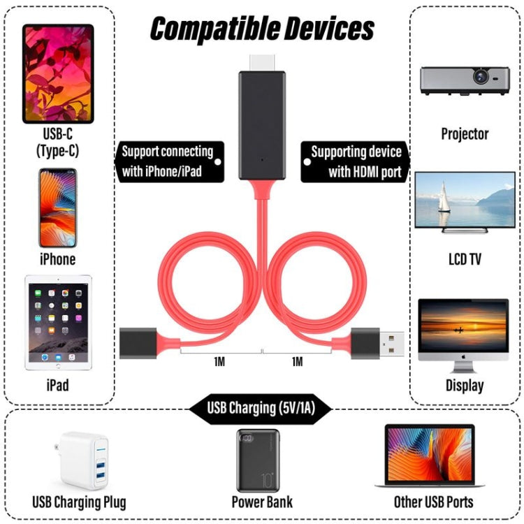 Adattatore per cavi HDMI 1080P Cavo da USB a HDTV, dongle USB maschio + USB femmina a HDMI maschio Cavo di mirroring HDTV 1080P per telefono/pad e altro ancora Steaming Sharing