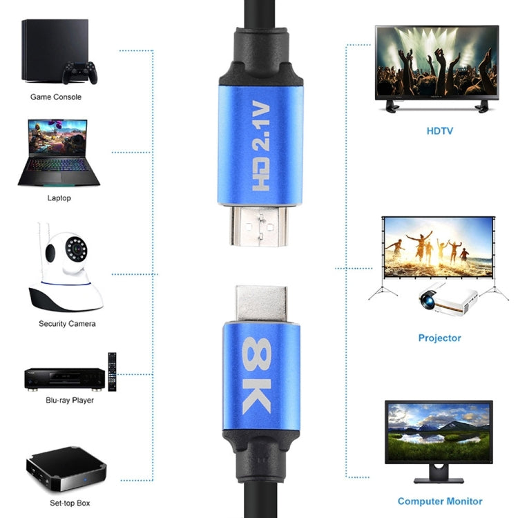 HD08 Cavo HDMI Set-top box per proiezione di computer TV HDMI 2.1 ultra trasparente 8K 5M