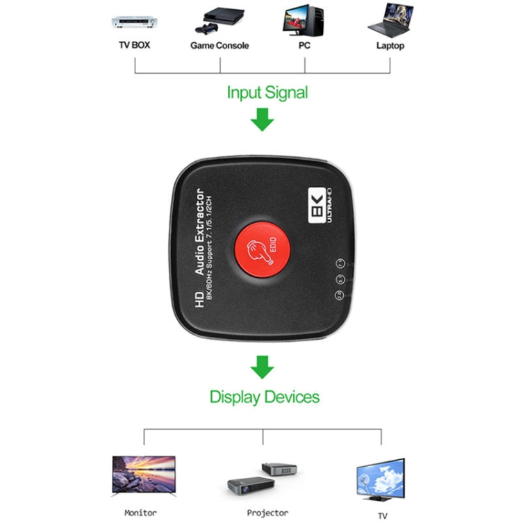 AYSA-11V21 8K/60Hz YbCr420 HDR10 Uscita 7.1 Separatore audio HDMI8K Separatore audio 2.1, HDMI8K Audio Separator