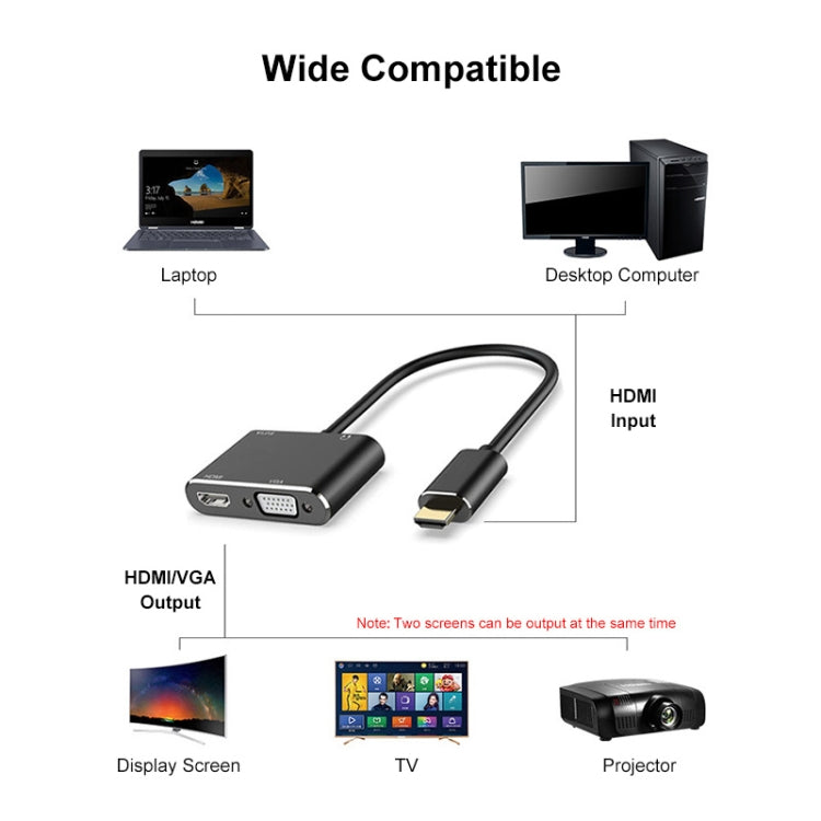Adattatore divisore schermo convertitore JUNSUNMAY 1080P da HDMI a HDMI + VGA