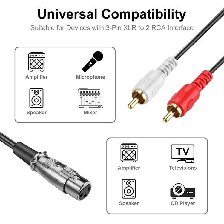 Cavo audio stereo JUNSUNMAY 2 RCA maschio a XLR femmina, 0.15m, 1.5m, 3m