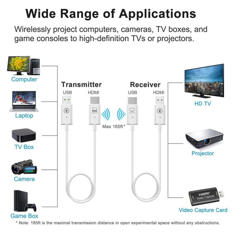 Kit trasmettitore e ricevitore HDMI wireless, adattatore di estensione wireless HDMI, proiezione audio video 1080P 60fps per PC, laptop, fotocamera su HDTV/proiettore