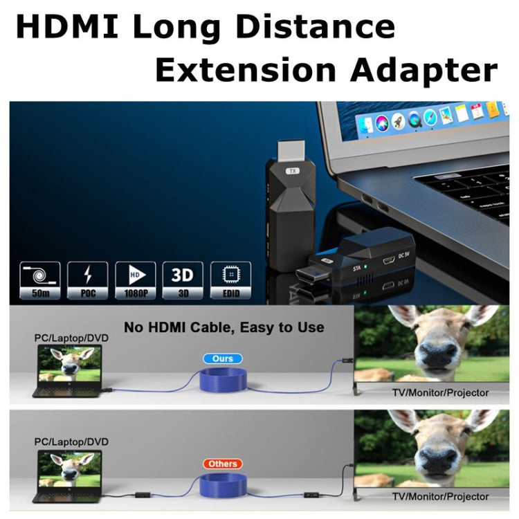 HDMI Extender 165ft Audio Video 1080P Over Cat5 Cat6 Cavo Ethernet Trasmissione del segnale senza perdita HDMI Adattatore di estensione a lunga distanza
