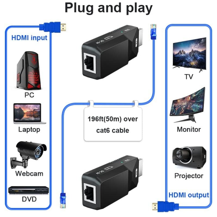 HDMI Extender 165ft Audio Video 1080P Over Cat5 Cat6 Cavo Ethernet Trasmissione del segnale senza perdita HDMI Adattatore di estensione a lunga distanza