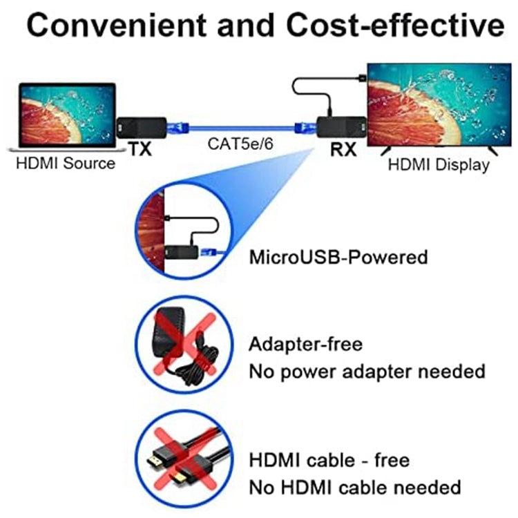 HDMI Extender 165ft Audio Video 1080P Over Cat5 Cat6 Cavo Ethernet Trasmissione del segnale senza perdita HDMI Adattatore di estensione a lunga distanza