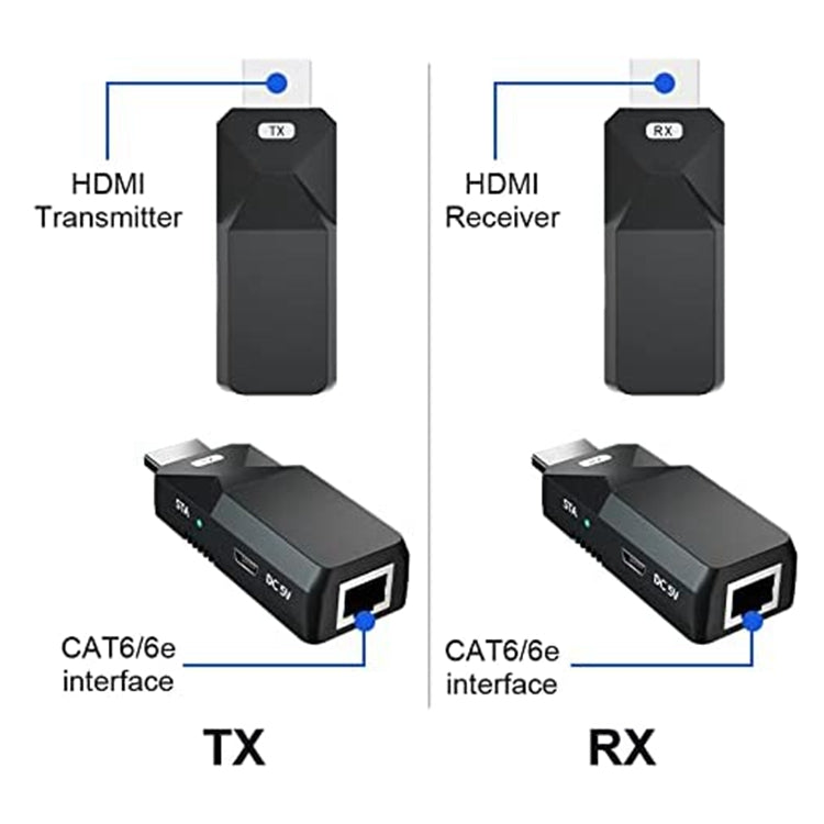 HDMI Extender 165ft Audio Video 1080P Over Cat5 Cat6 Cavo Ethernet Trasmissione del segnale senza perdita HDMI Adattatore di estensione a lunga distanza