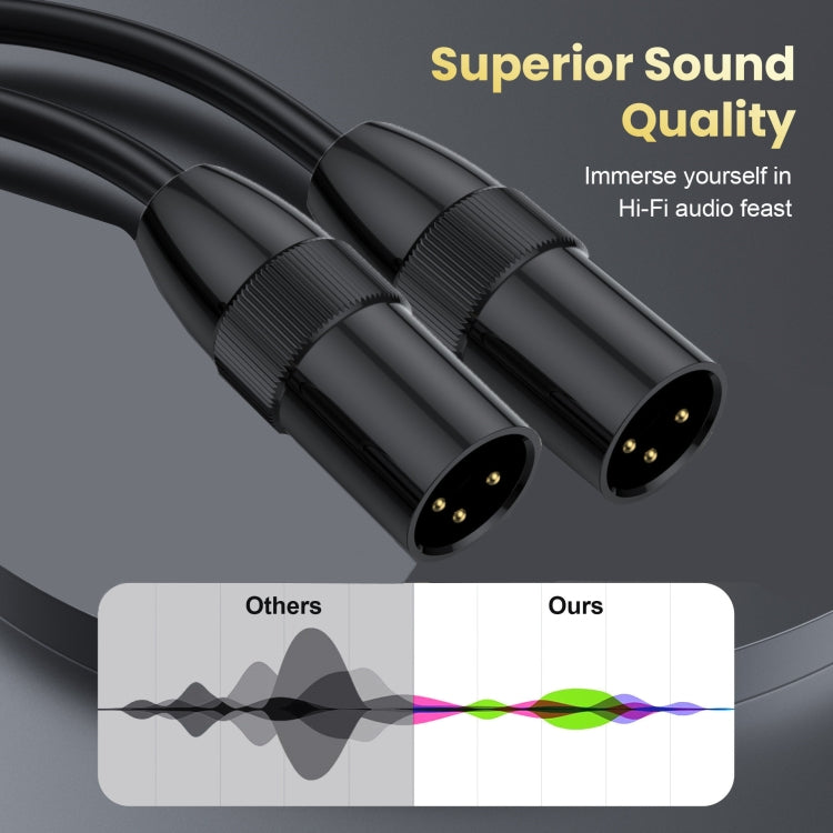 Cavo audio JUNSUNMAY XLR maschio a femmina Cavo audio a 3 pin Cavo schermato bilanciato, 0.5m, 1m, 1.5m, 2m, 3m, 5m, 10m, 15m, 20m