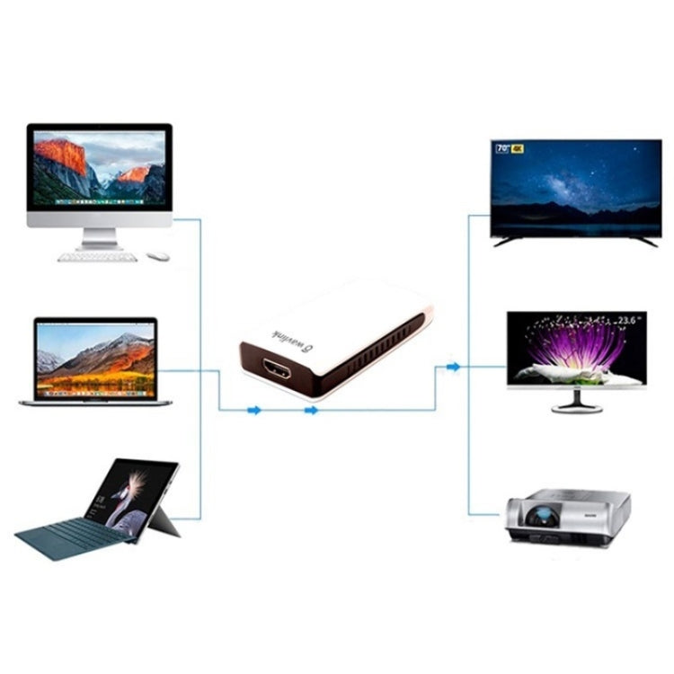 WAVLINK UG17H2 Adattatore da USB a HDMI Convertitore esteso HDMI Splitter HDMI multi-display