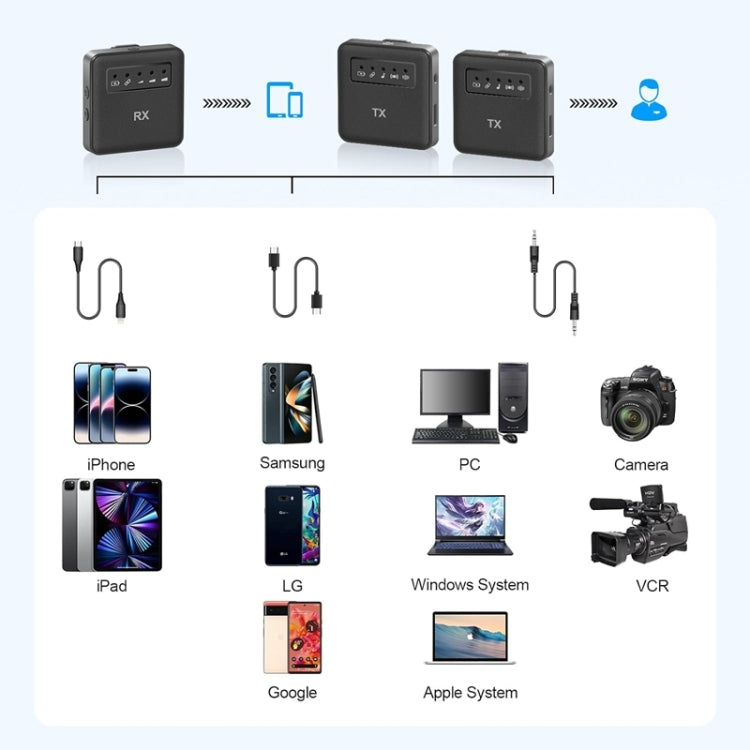 Microfono wireless lavalier USB per iPhone, iPad, Android e fotocamere, 1 To 1, 1 To 2