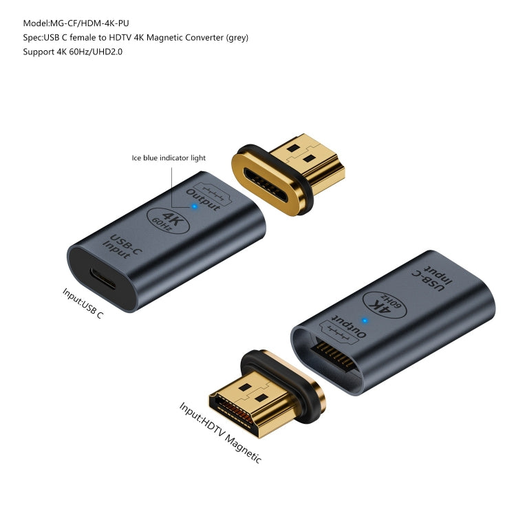 Adattatore convertitore da tipo C femmina a HDMI 2.0 maschio Spina magnetica HD 4K 60Hz
