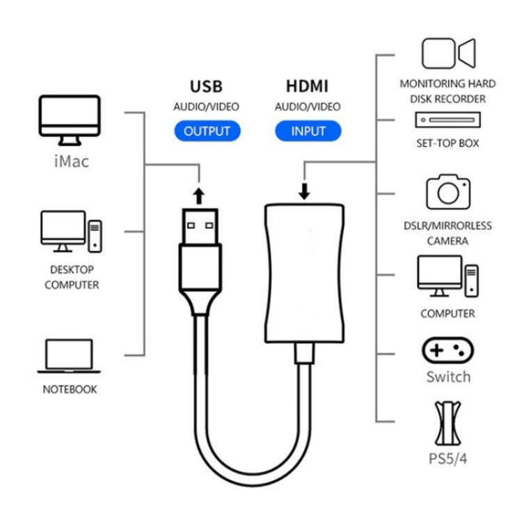 C31 per la registrazione di giochi, cavo adattatore per scheda di acquisizione video HD da USB a HDMI in streaming live, C31