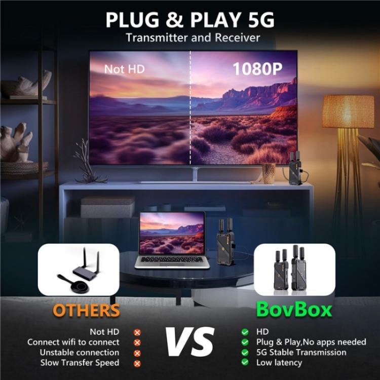 BOVBOX 082 1080P H.265 Bassa Latenza 400m Trasmettitore Ricevitore Extender Wireless HDMI, US Plug, UK Plug, EU Plug, AU Plug