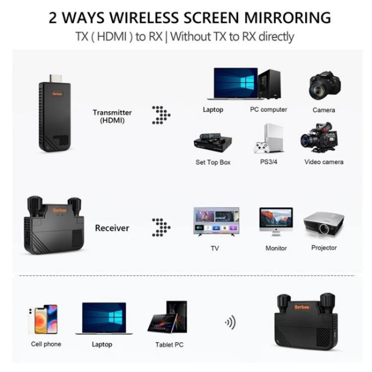 BOVBOX 091-HD Conferenza Uso 100M Wireless WiFi HDMI Extender Video Trasmettitore Ricevitore, US Plug, UK Plug, EU Plug, AU Plug