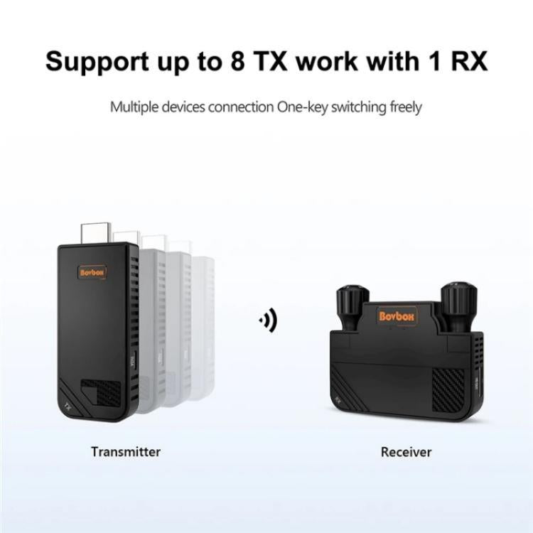 BOVBOX 091-HD Conferenza Uso 100M Wireless WiFi HDMI Extender Video Trasmettitore Ricevitore, US Plug, UK Plug, EU Plug, AU Plug