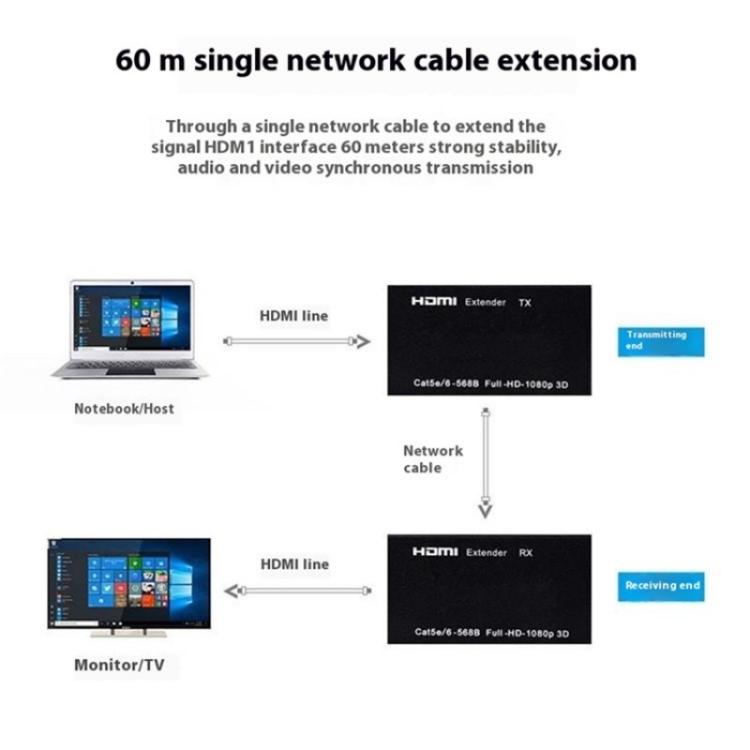 D1-1 / D2-1 Network Cable HD Video Signal Transmitter 50m Extender HDMI to RJ45 Extender, US Plug, EU Plug