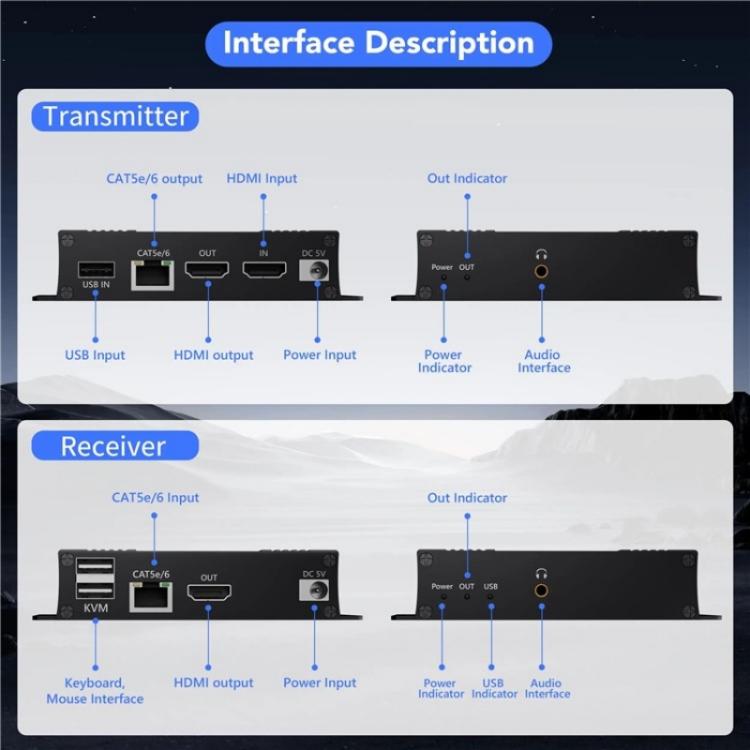 D5-2/D6-2 Video Audio Transmitter Receiver HDMI KVM Extender 4K HDMI to RJ45 LAN Extender, US Plug, EU Plug