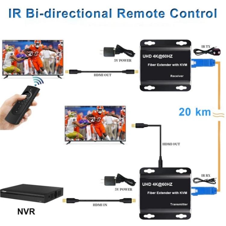 D15 / D16 Dual Fiber LC Interface KVM Fiber Optic Extender HDMI Fiber Optic Extender, US Plug, EU Plug