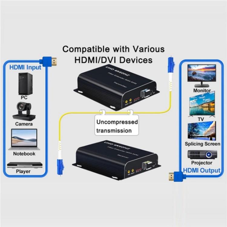 D15 / D16 Dual Fiber LC Interface KVM Fiber Optic Extender HDMI Fiber Optic Extender, US Plug, EU Plug